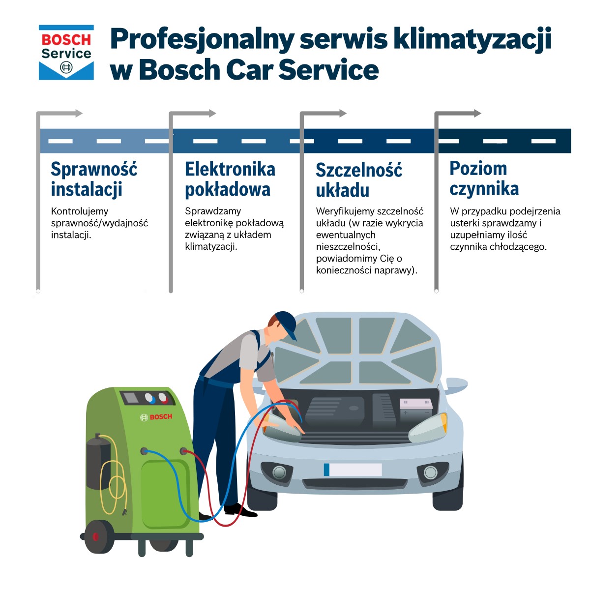 Serwis klimatyzacji siedlce infografika